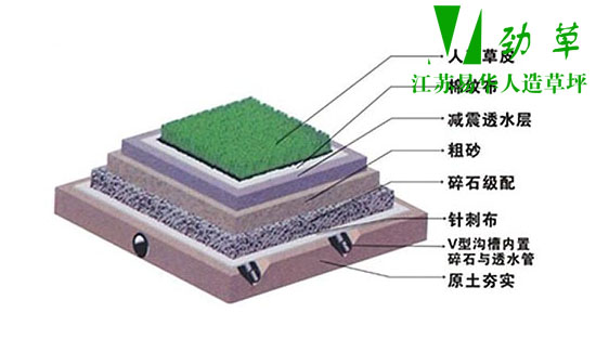 易華人造草坪鋪設(shè)層次